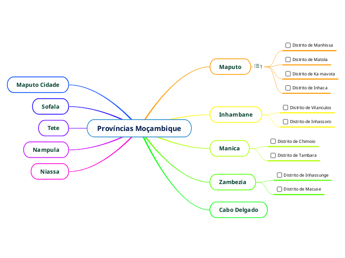 Prov Ncias Mo Ambique Mind Map